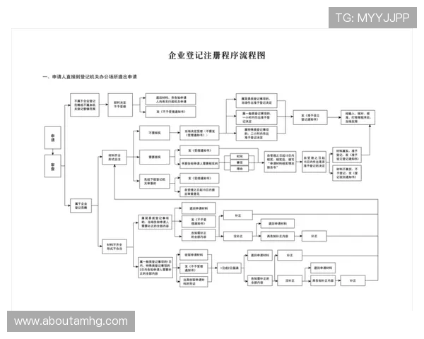 皇冠注册常见问题解答及解决方案指南助你无忧注册